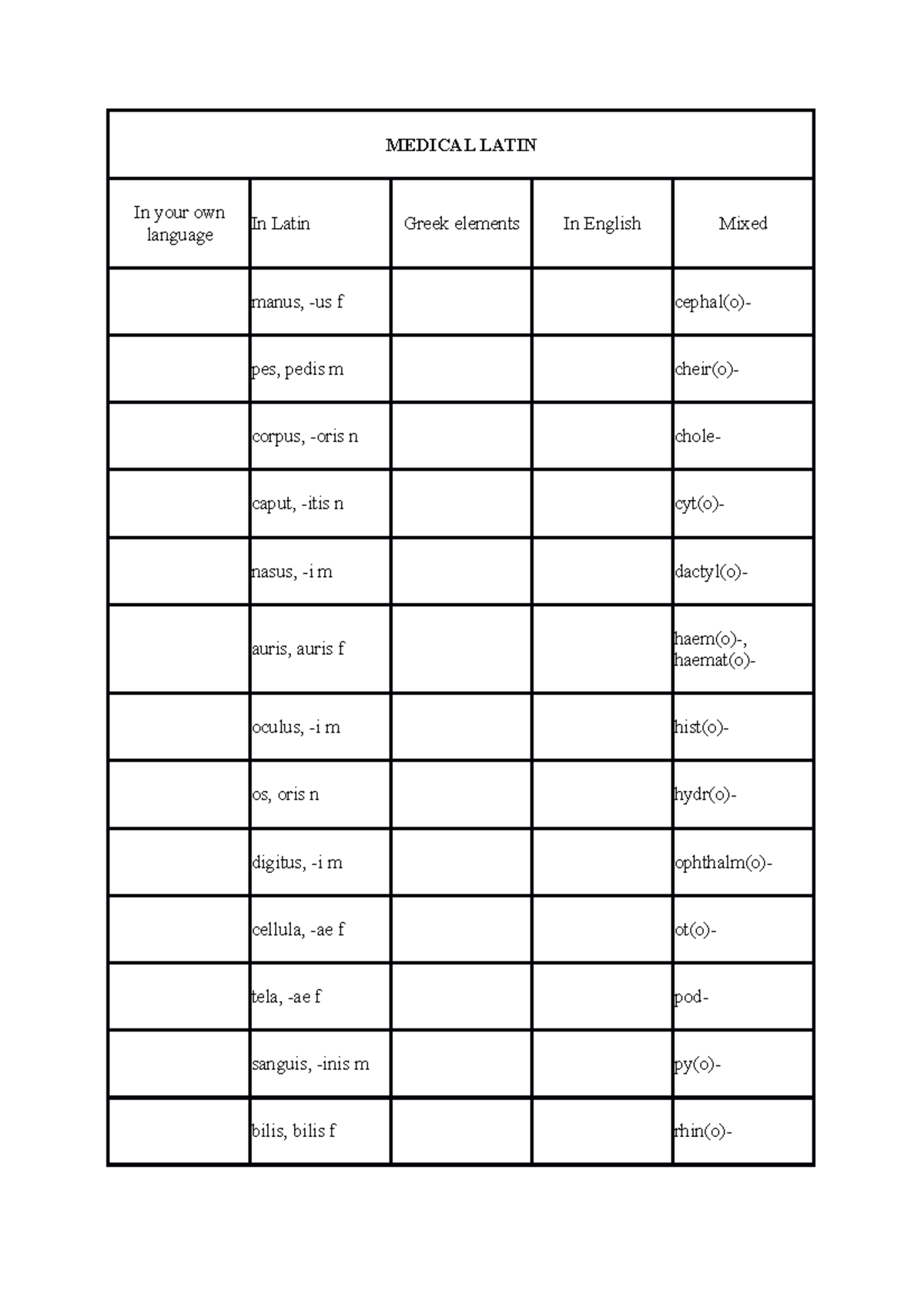 latin-dolgozat-magyar-nyelv-medical-latin-in-your-own-language-in