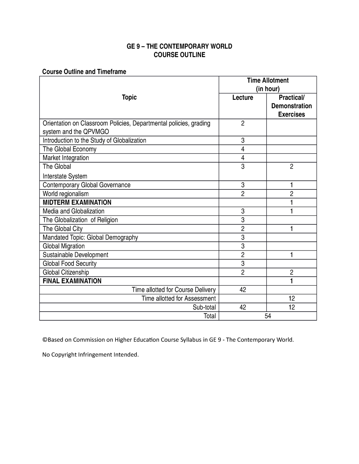 GE 9 Course Outline - GE 9 – THE CONTEMPORARY WORLD COURSE OUTLINE ...