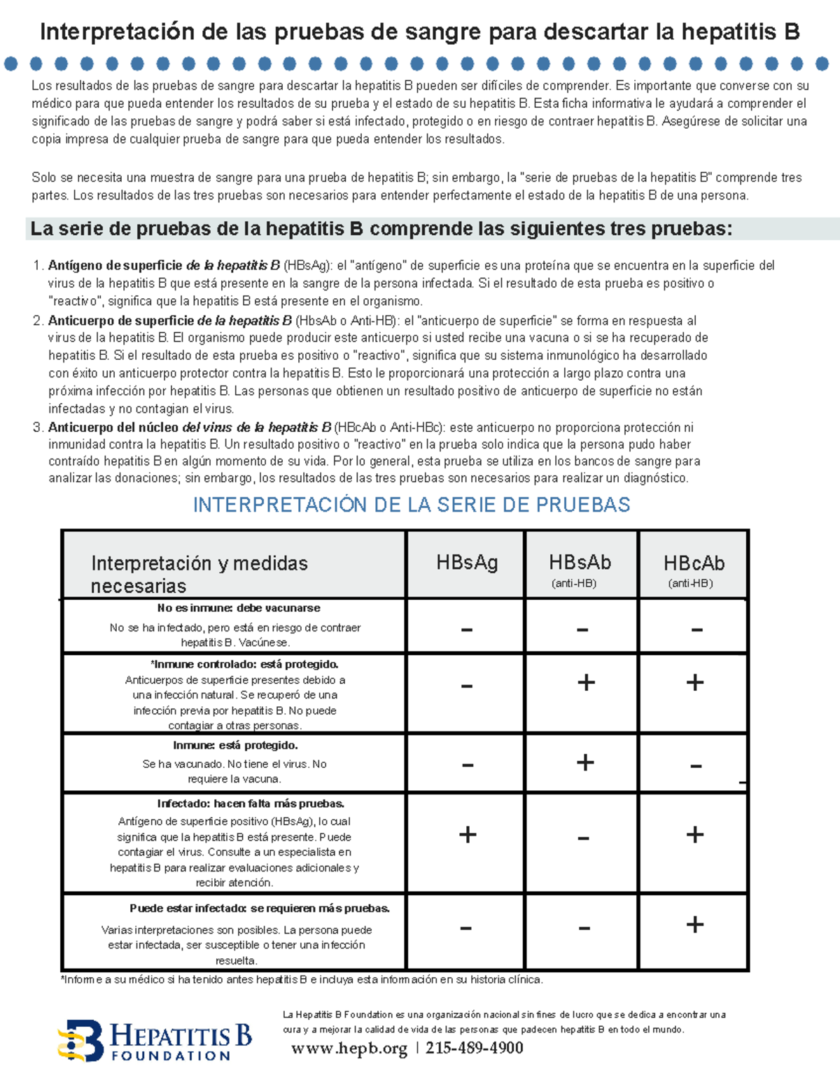 Understanding Your Hepatitis B Blood Tests Fact Sheet Updated October ...