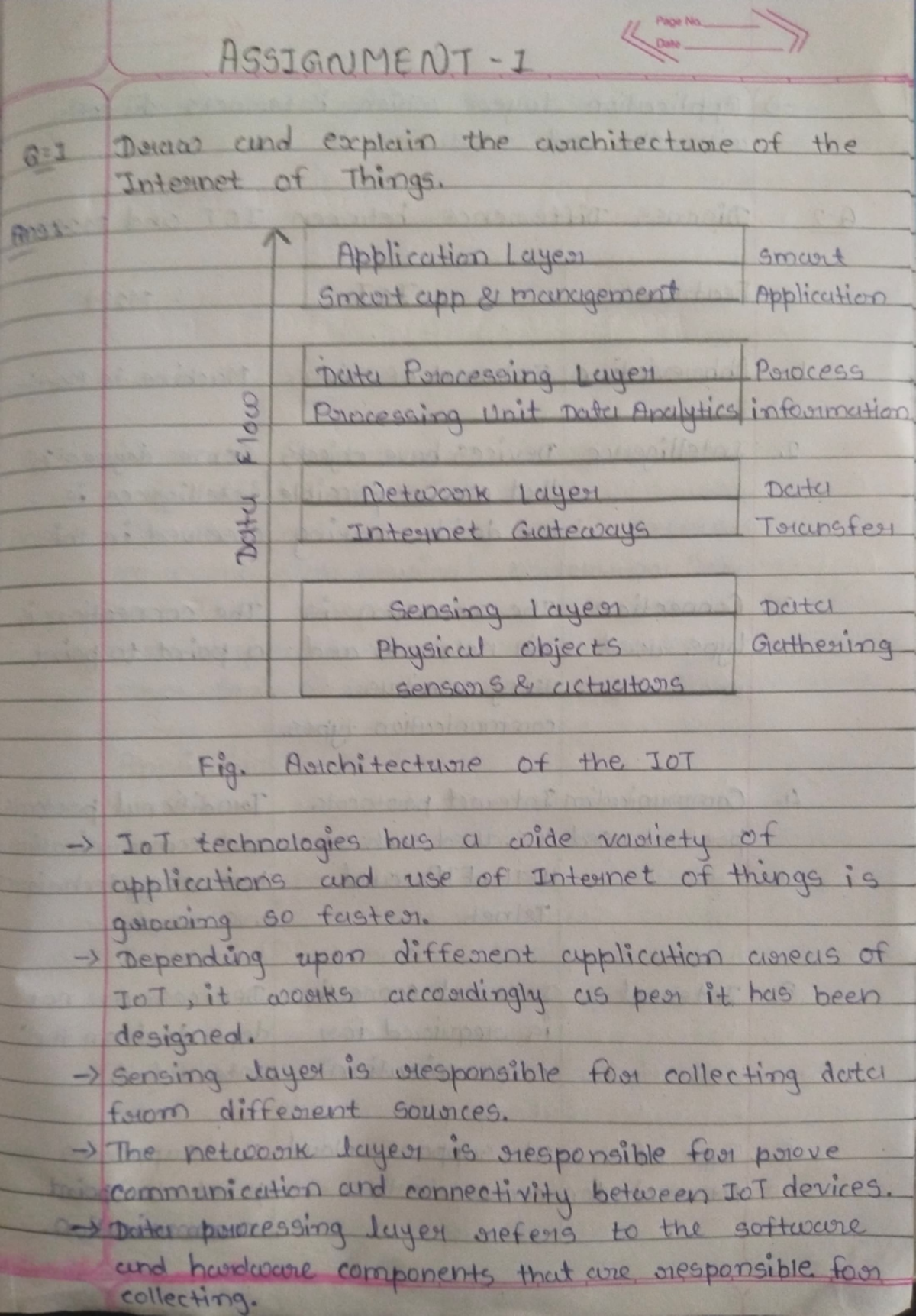IOT Assignment 1 - Fundamentals of IoT - Studocu
