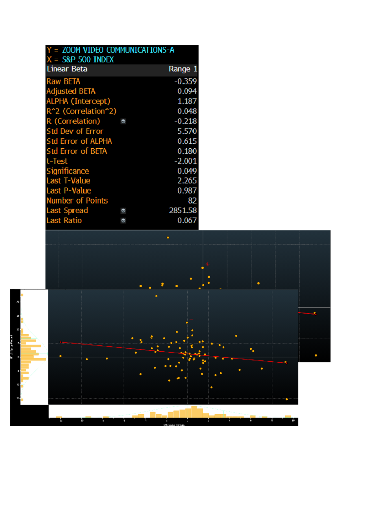 Bloomberg - Øvelse - Finansiering - Y ZOOM VIDEO X 500 INDEX Linear ...