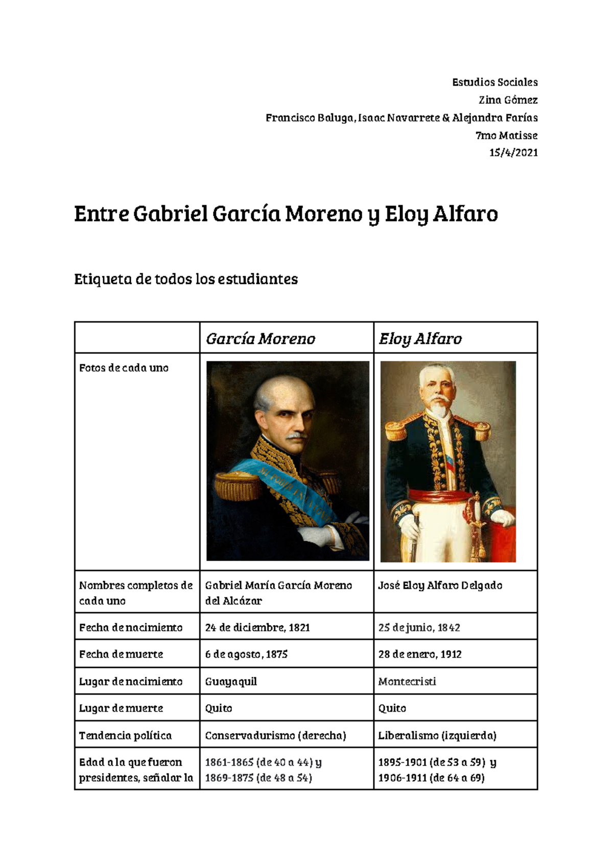 Gabrial Garcia Moreno vs Eloy Alfaro Grado 10 - Estudios Sociales Zina ...