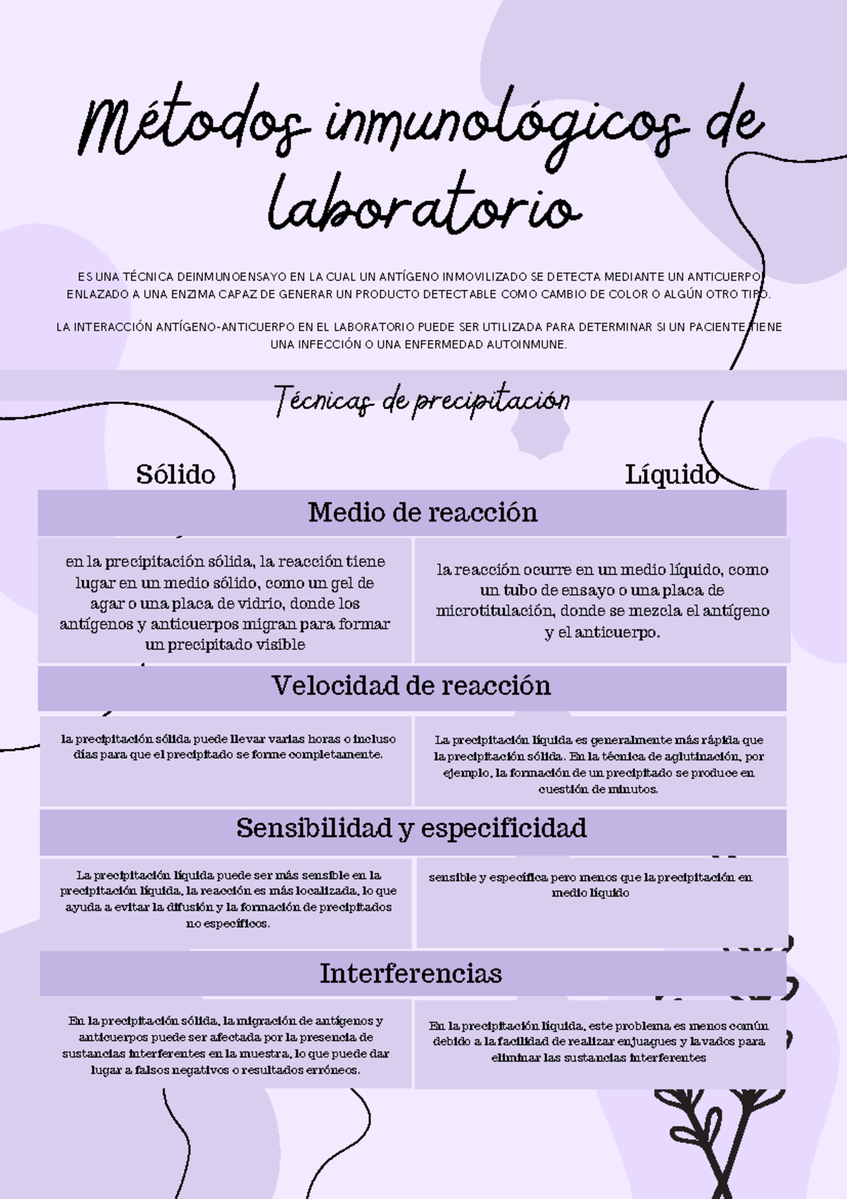 YBT Métodos inmunológicos de laboratorio - Métodos inmunológicos de ...