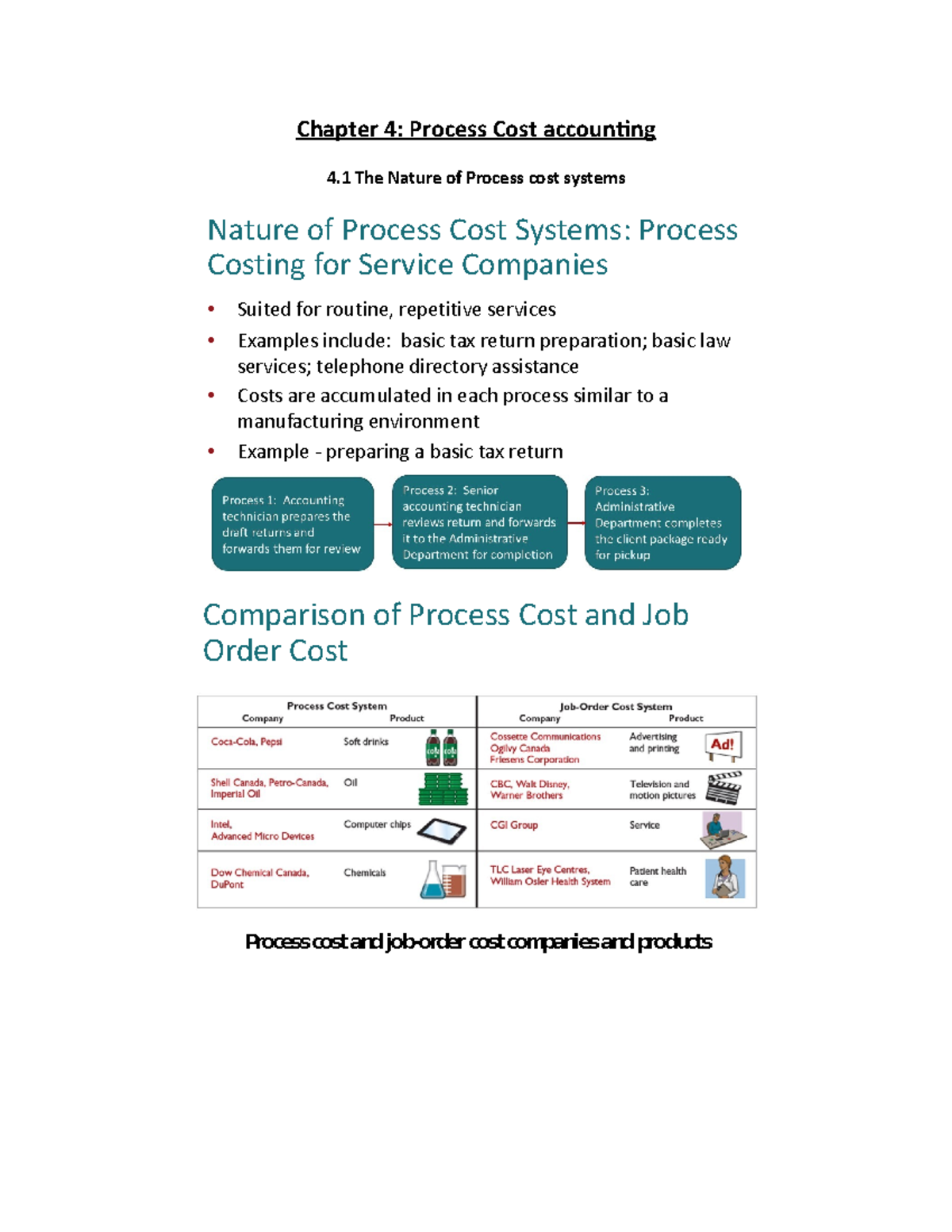 Chapter 4 Chapter 4 Process Cost Accounting 4 The Nature Of Process