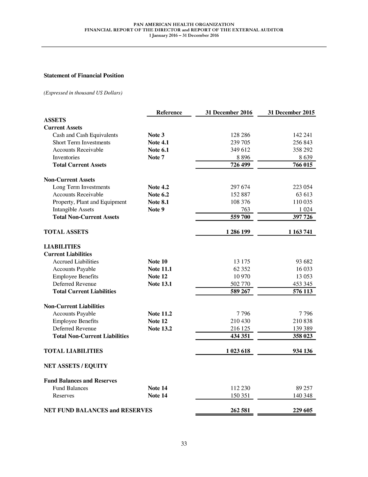 od353-financial-statements-and-notes-e-financial-report-of-the