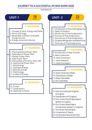 BEE Unit 4 Part B Notes-1 - Engineering - SPPU - Studocu