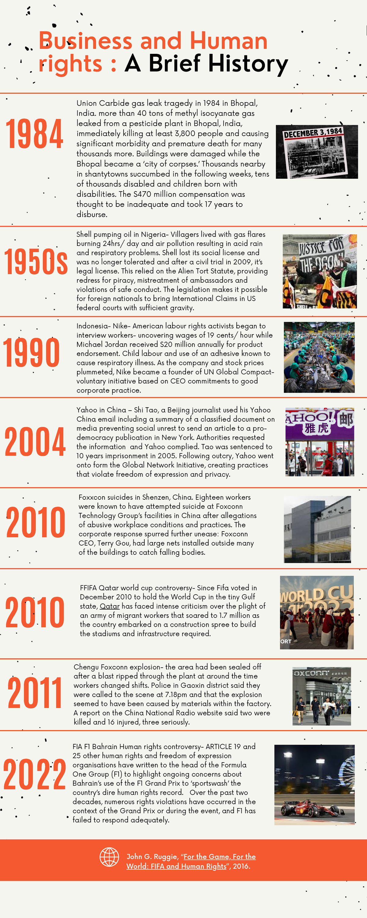 1 B HR Violations poster - Business and Human rights : A Brief History ...