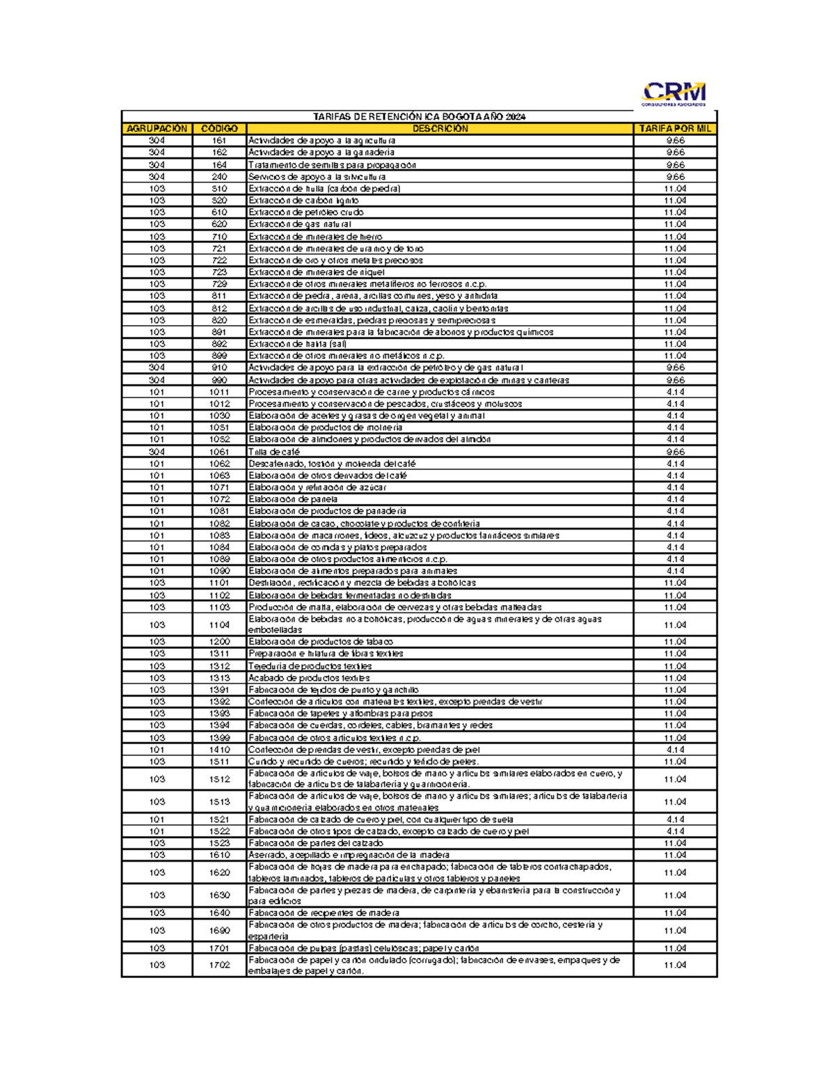 Tarifas ICA Bogota 2024 AGRUPACIÓN CÓDIGO DESCRICIÓN TARIFA POR MIL