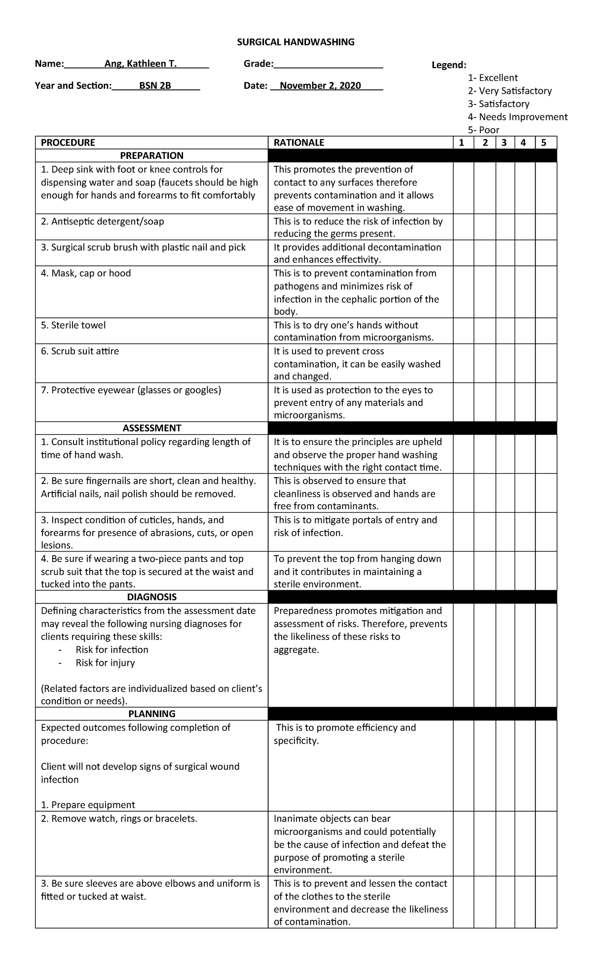 Mcn-lab-rationale compress Surgical Handwashing - National Service ...