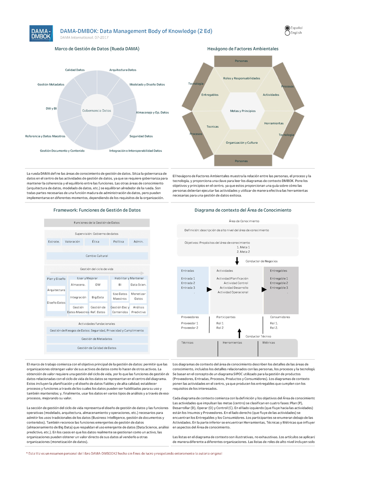 14-data-governance-dama-dmbok-functional-framework-v3-source-dama