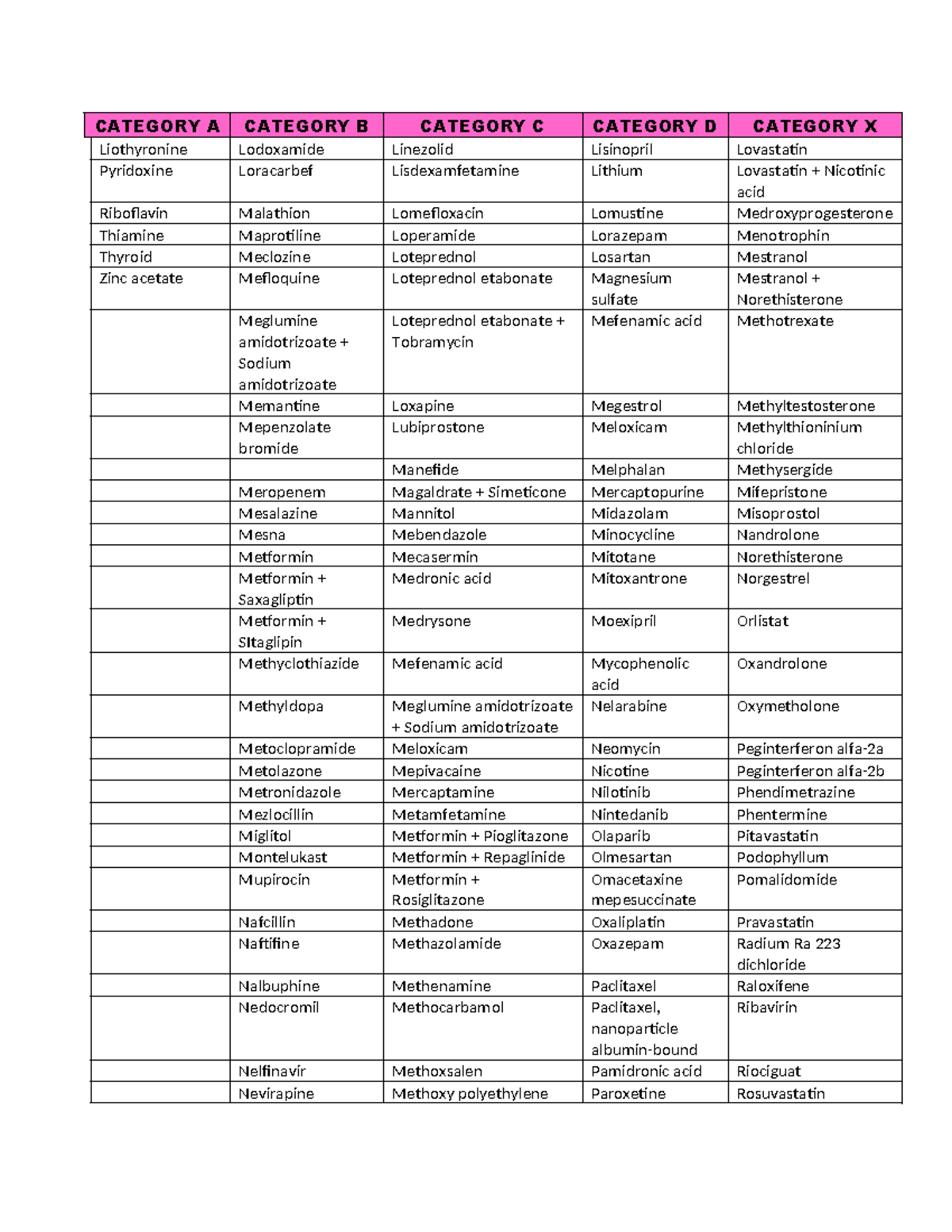 MIMS - CATEGORY A CATEGORY B CATEGORY C CATEGORY D CATEGORY X ...