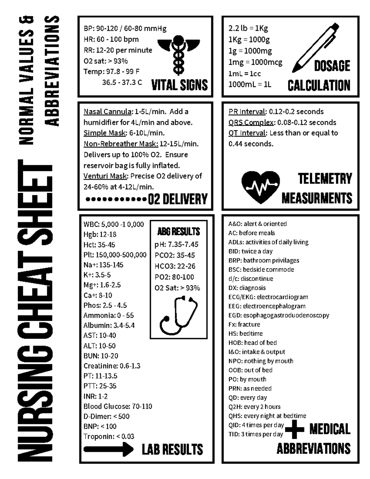 Nursing Cheat Sheet MUSI 75 Studocu