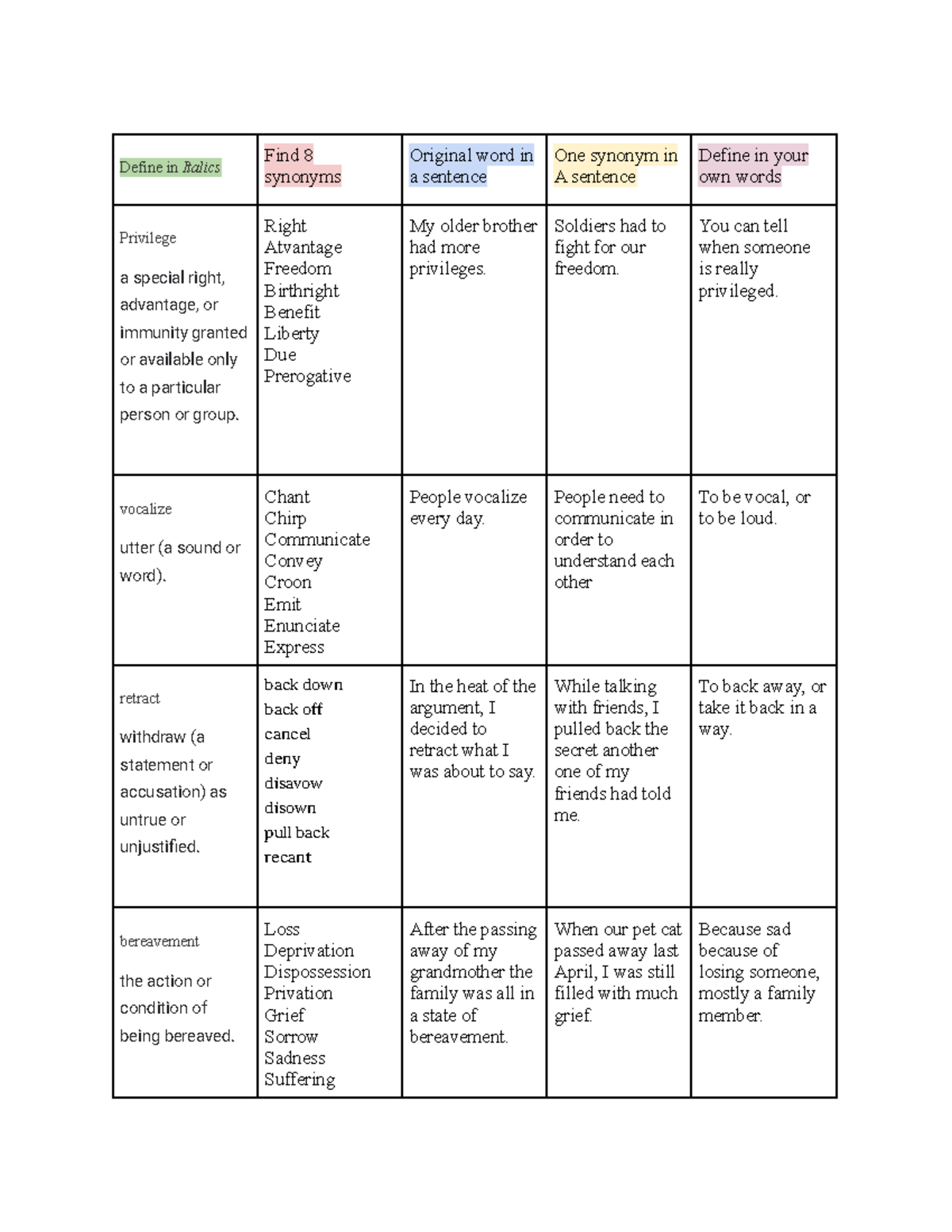 Copy of Week 15 Vocabulary Define in Italics Find 8 synonyms Original