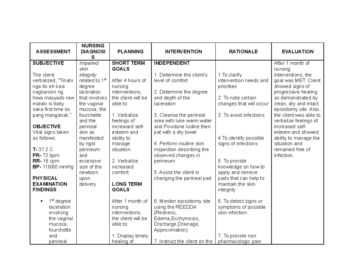 Nanda Nursing Diagnosis Risk For Impaired Skin Integrity