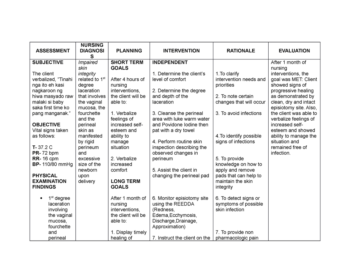 NCP Impaired Skin Integrity ASSESSMENT NURSING DIAGNOSI S PLANNING 