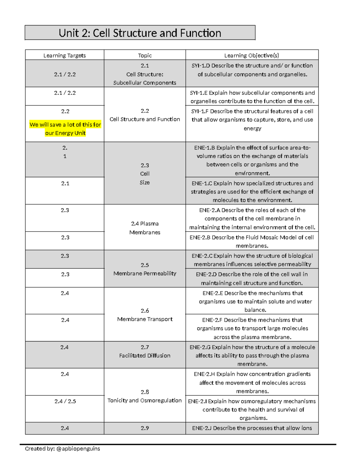 Ap Biology Unit 2 Review Guide Unit 2 Cell Structure And Function