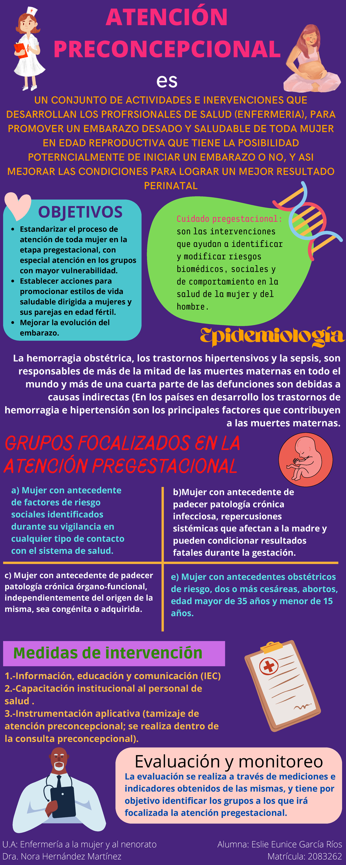 Infografía Atención Preconcepcional Atp Epidemiología Un Conjunto De Actividades E 9713