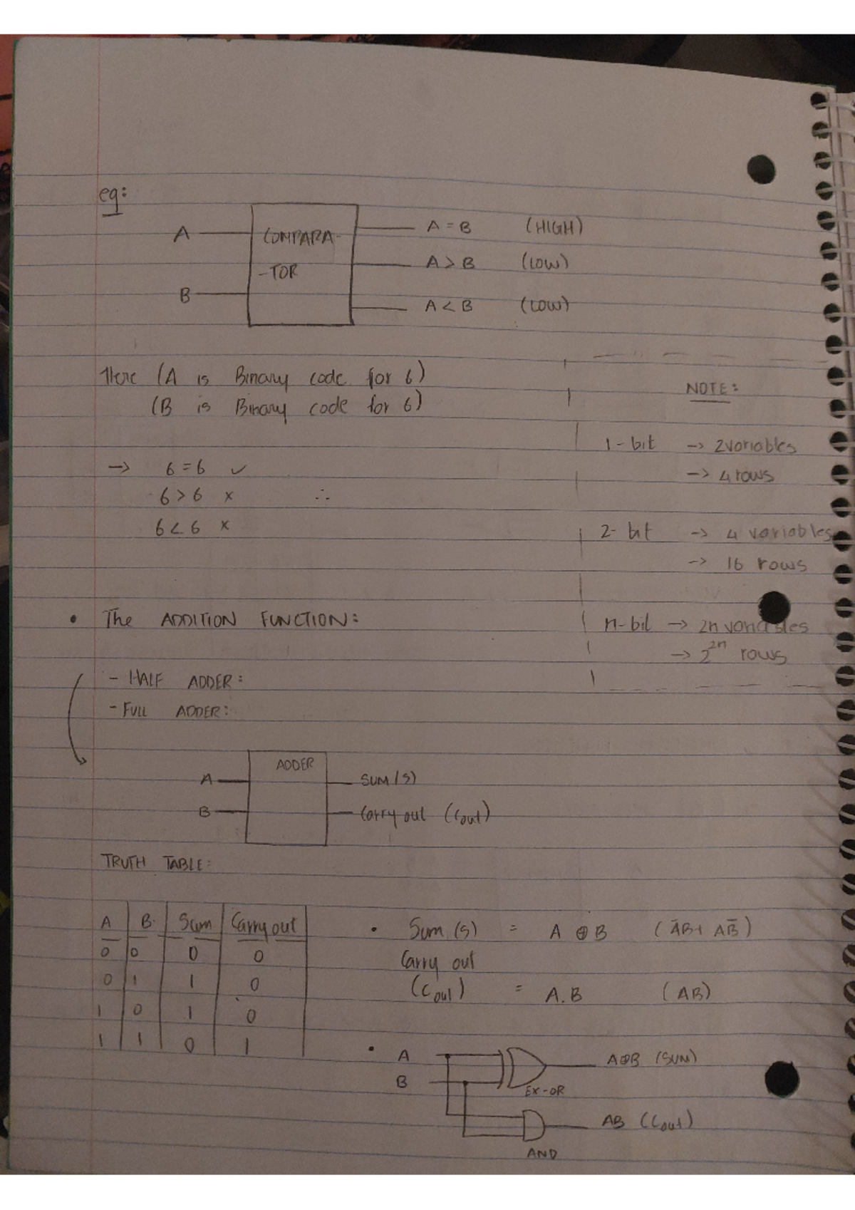 Notes - CP220 - Eg: (HIGH) A B (Low) B B (Low) The (A Is Binary Code ...