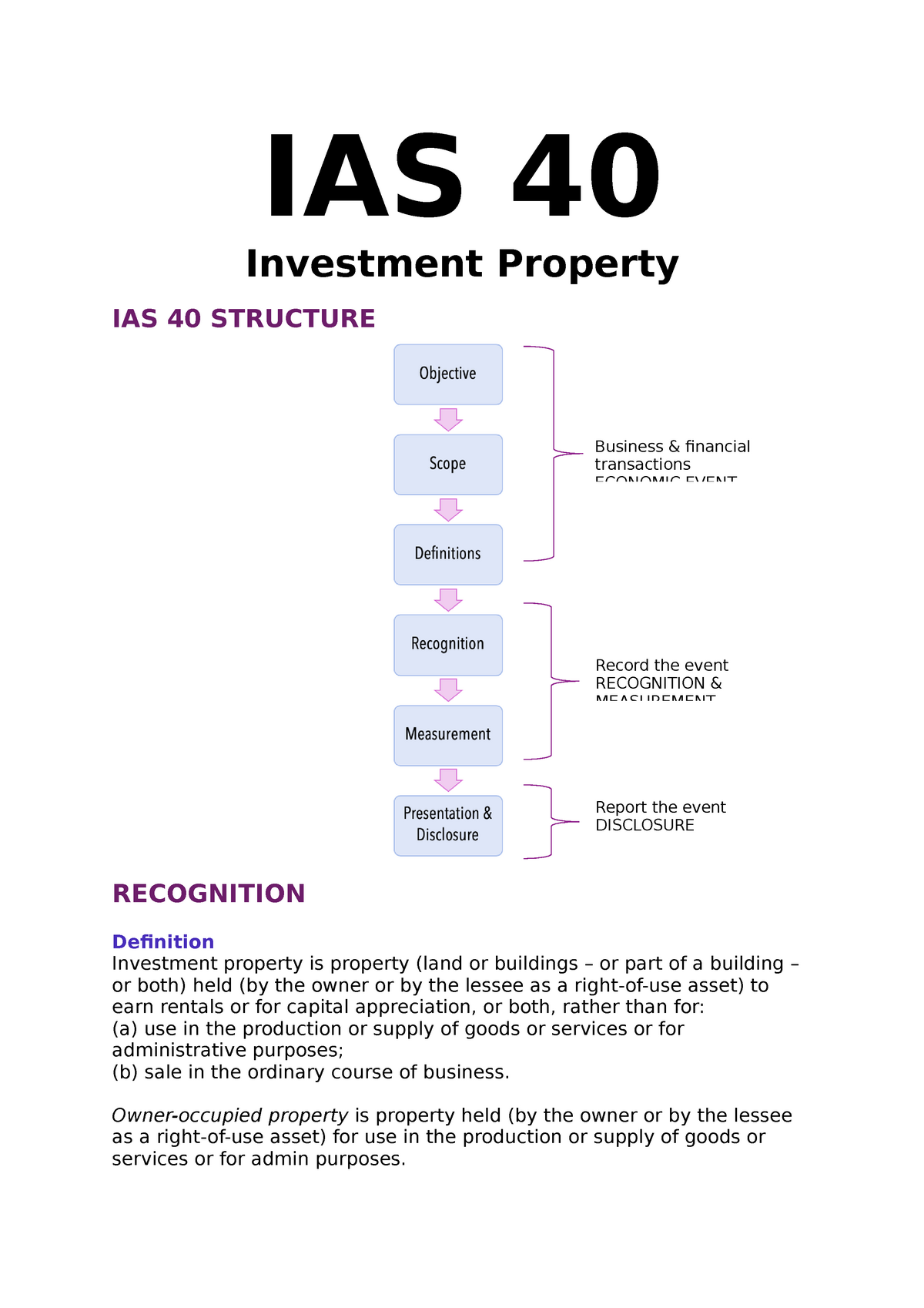 ias 40 dissertation