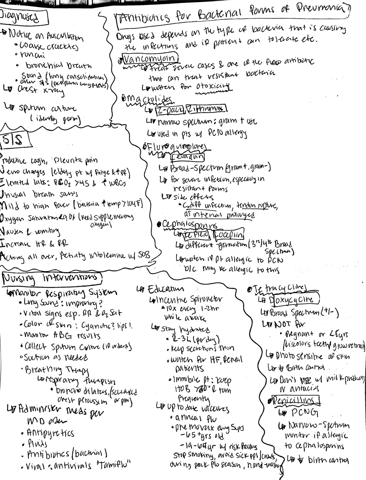 Pneumonia Diagnosis S S Nursing Interventions Medications RNSG   Thumb 1200 1573 