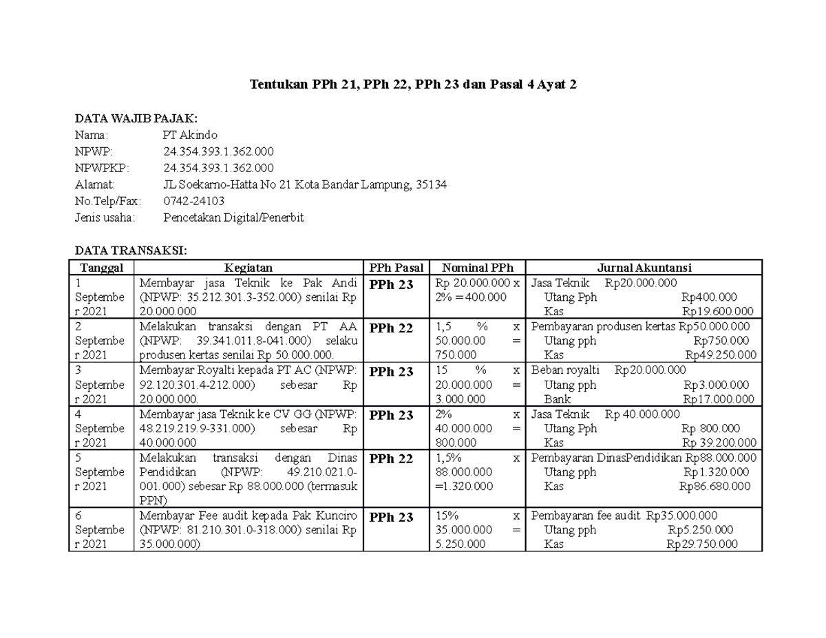 Perpajakan Materi PPh 21, 22, 23, Dan Pasar 4 Ayat 2 - Tentukan PPh 21 ...