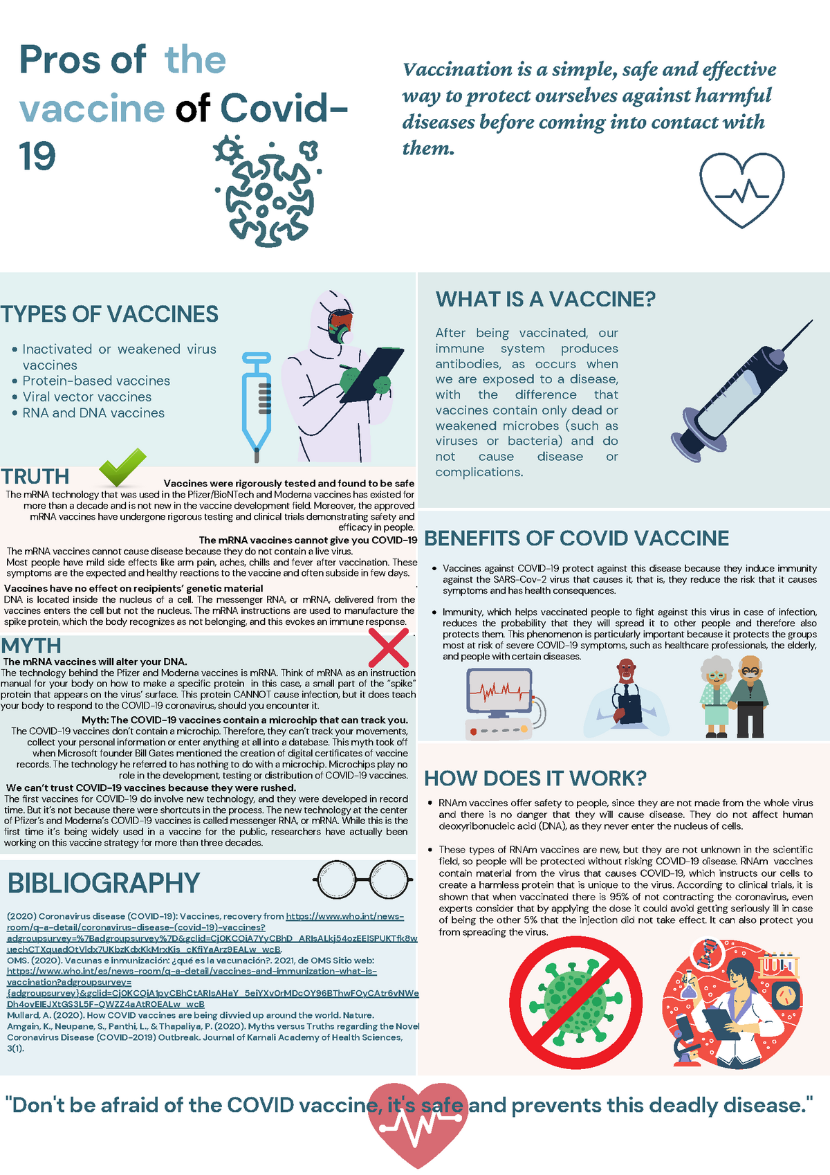 Cómo usar el cubrebocas con ilustraciones Coronavirus Colorido Póster ...