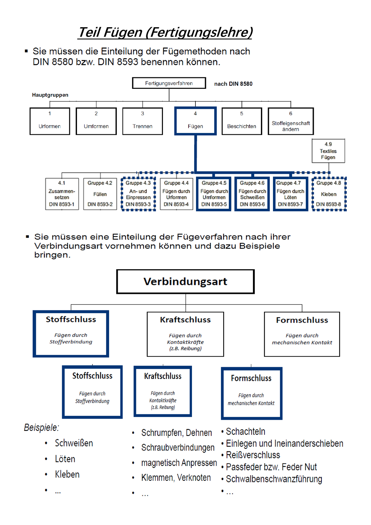 Teil Fügen - Teil Fügen (fertigungslehre) Nachteile: -geringere 