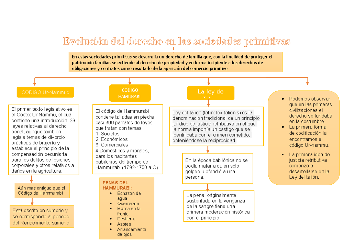 ¿Cuáles son las leyes primitivas