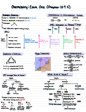 Exam 3 Review - Exam 3 Review Math ① Finding Ph Under Diff Conditions 