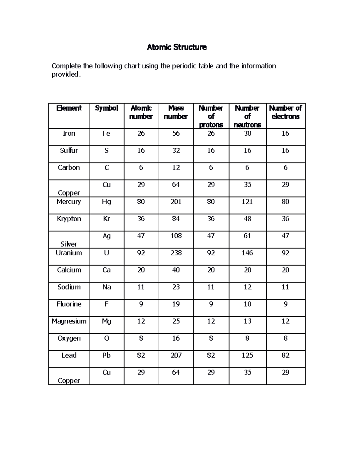 Atom and Ion worksheet - sdiflasdf - Atomic Structure Complete the ...