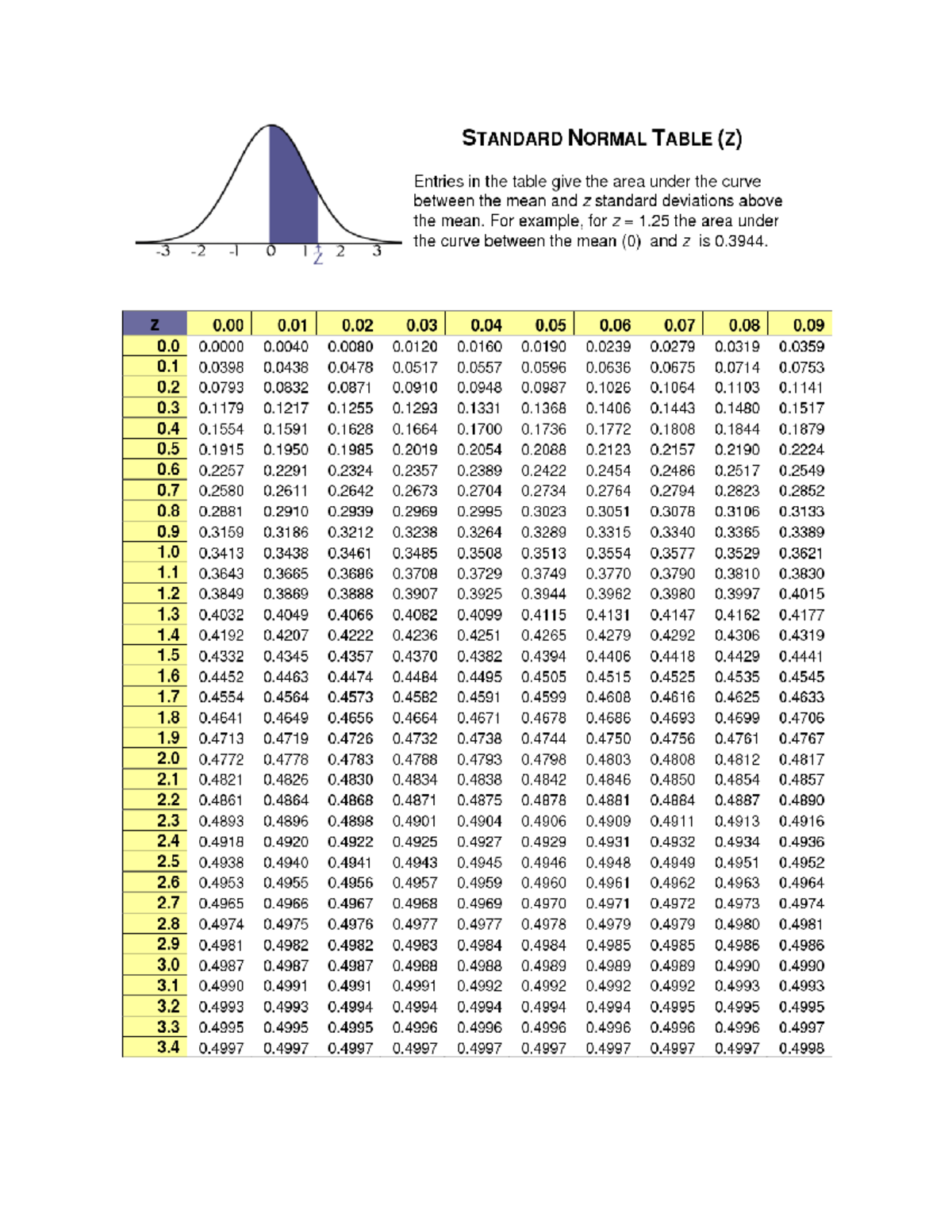 Normal Curve - Statistics - Studocu