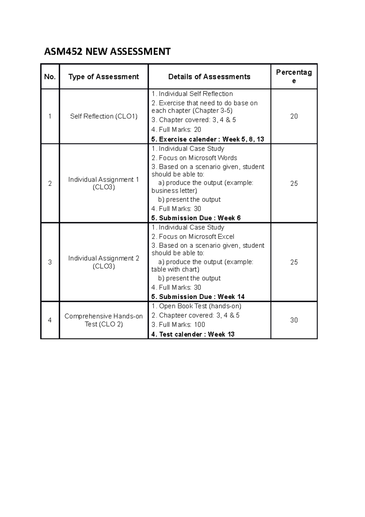 new-assessment-covid-asm452-asm452-new-assessment-no-type-of