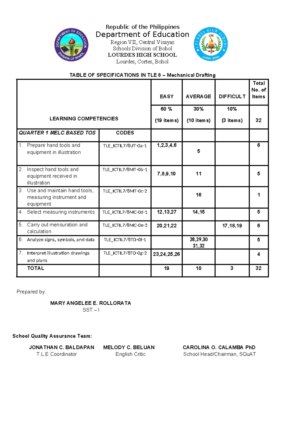 2nd quarter exam tledrafting - Republic of the Philippines Department ...