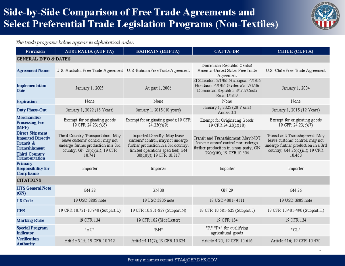 Side-by-Side Comparison of Free Trade Agreements and Selected ...