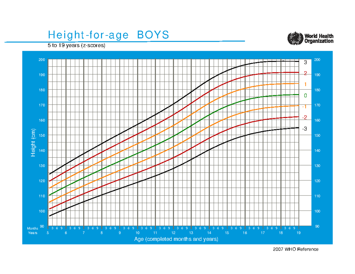 Talla edad 5-19 - Tablas - 2007 WHO Reference H e ight -for-a ge BOY S ...