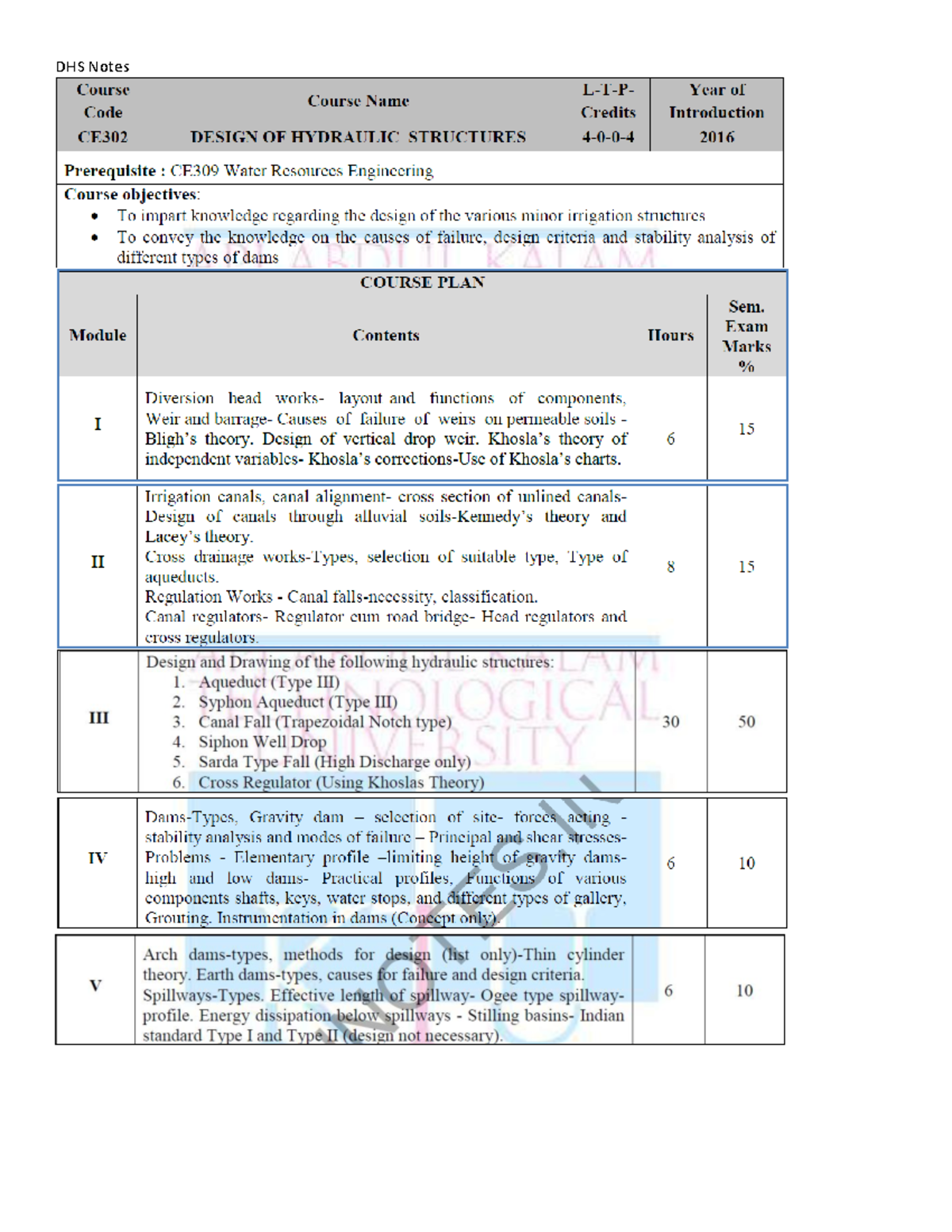 Module 1 Full Notes - Module I Diversion Head Works Introduction Any ...