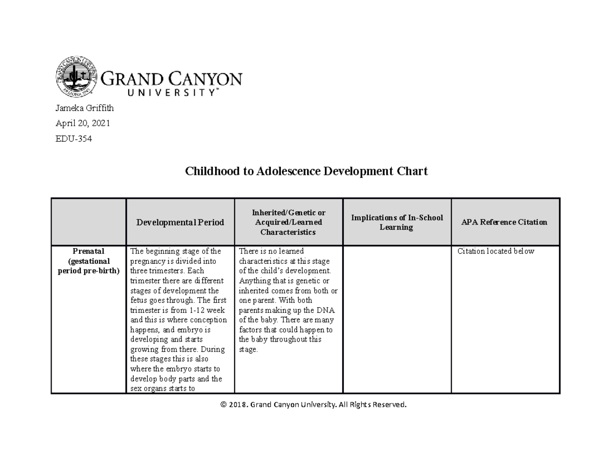 Childhood to Adolescence Development Chart - Jameka Griffith April 20 ...