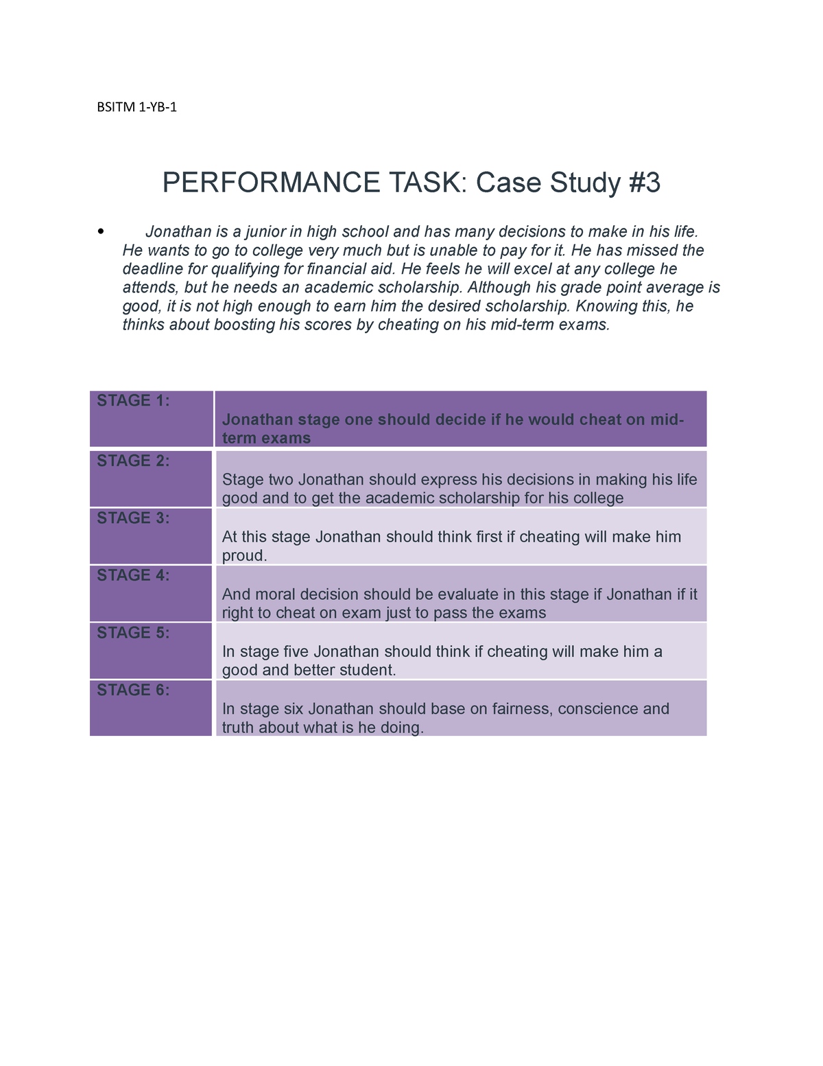 case study task performance