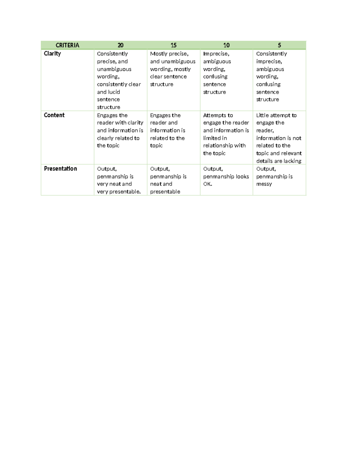 Rubrics For Reflective Essay Criteria 20 15 10 5 Clarity Consistently Precise And Unambiguous 3034