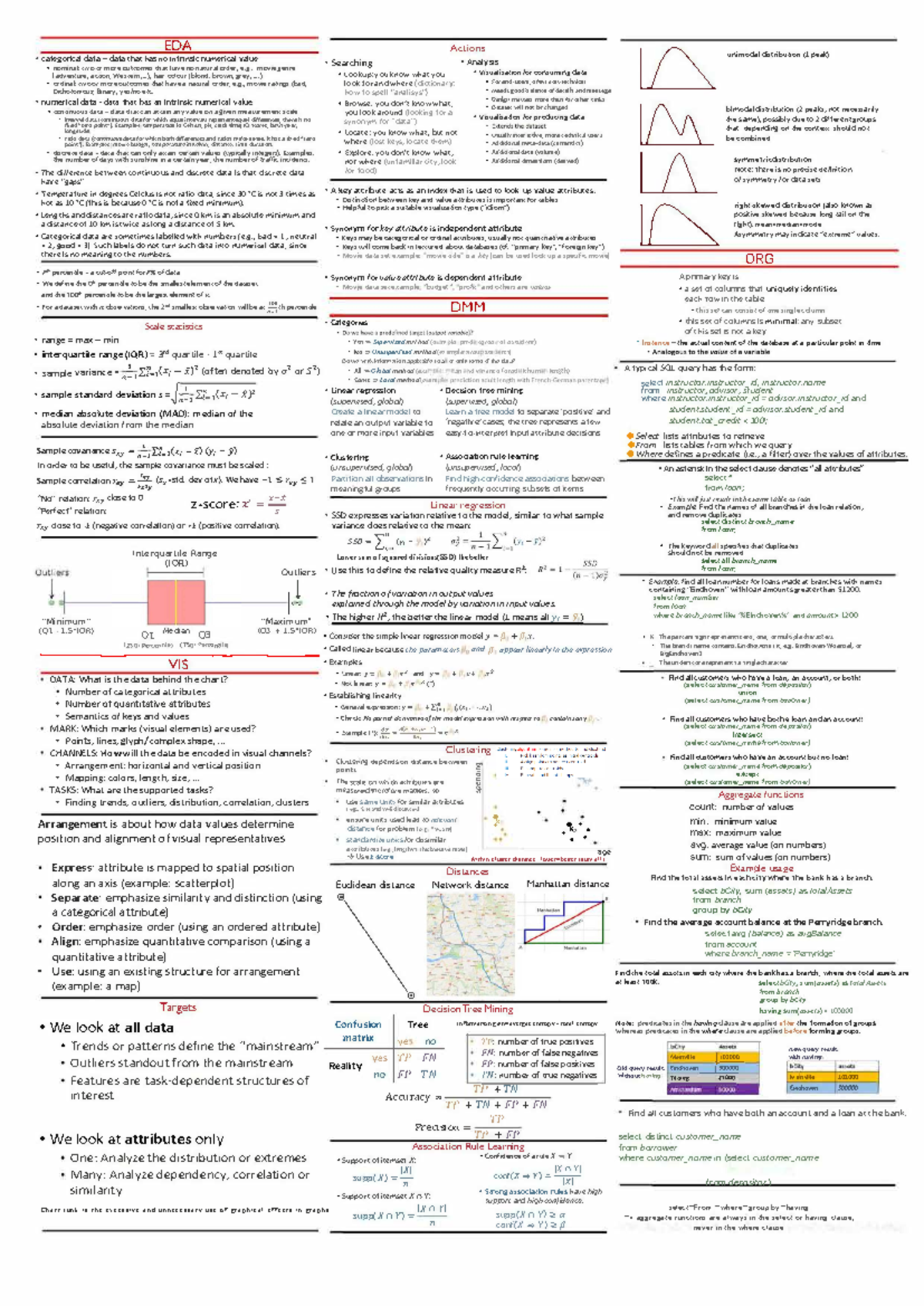 2IAB0 cheat sheet 2 - EDA catecorical data - data that has no i ...