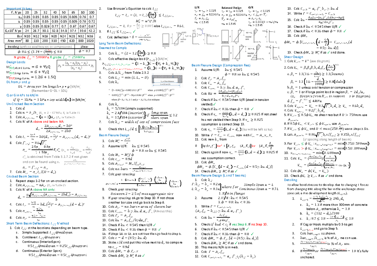 written test cheat sheet free