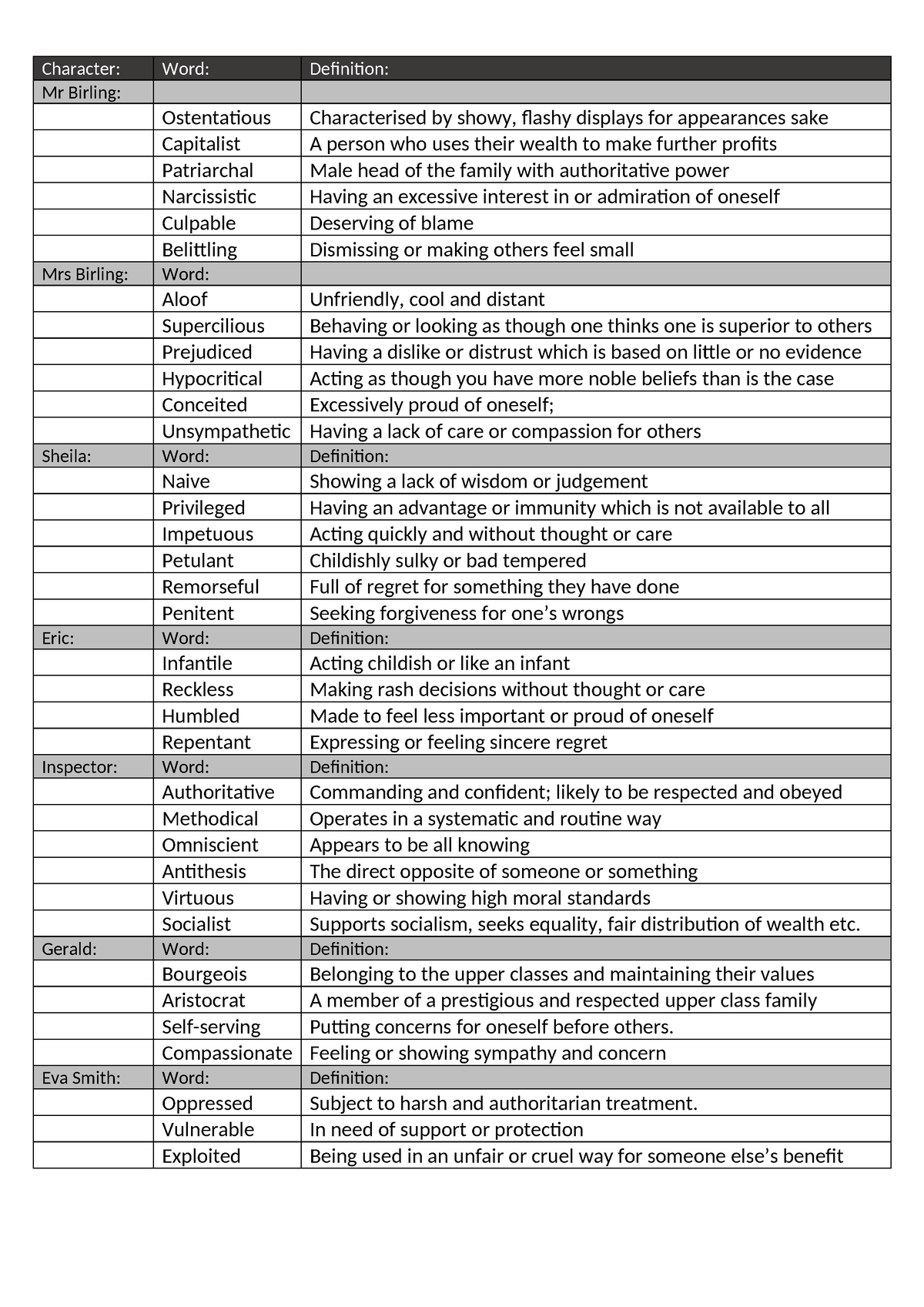 AIC Glossary Complete - Character: Word: Definition: Mr Birling ...