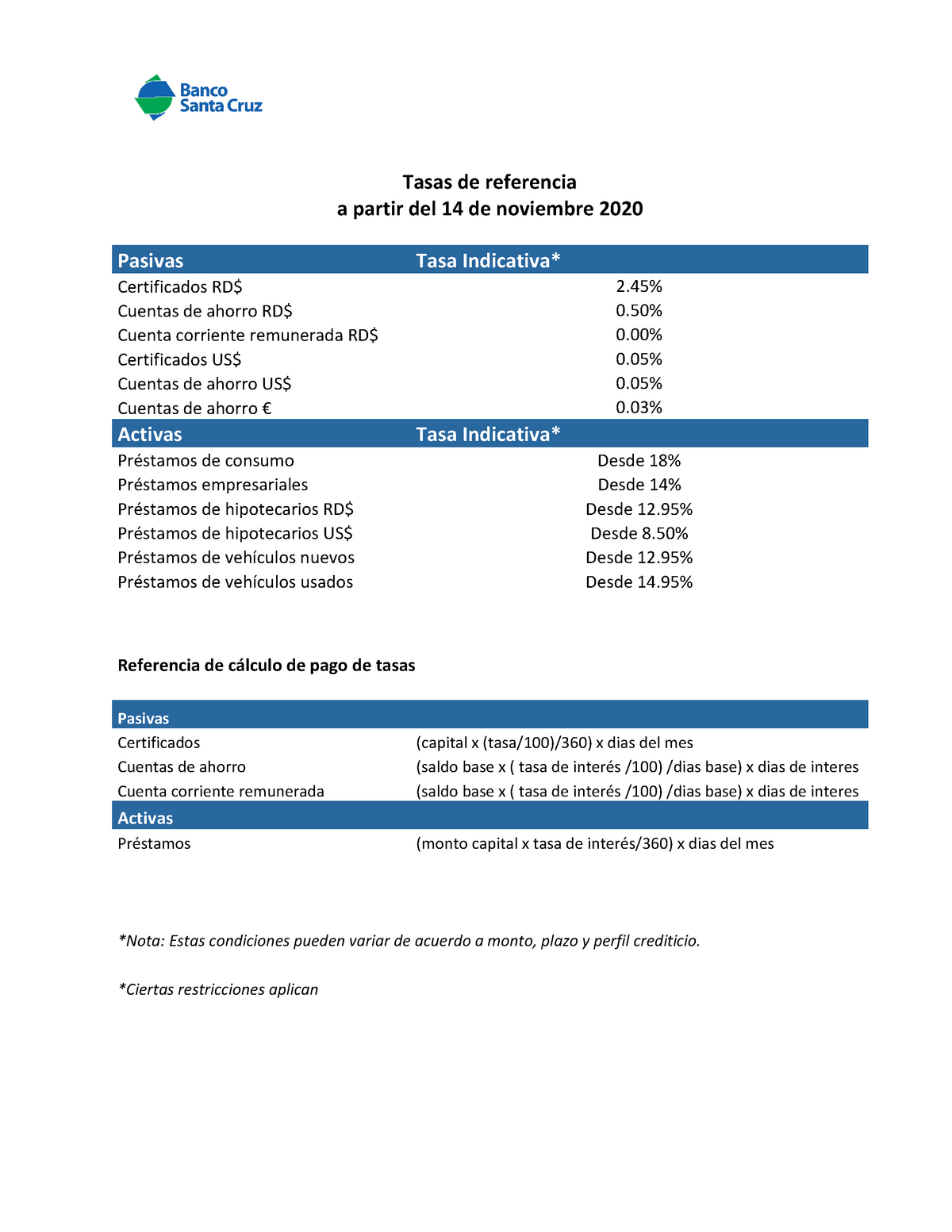 Tasas de referencia y pago de intereses 14 1 2021 Tasas de