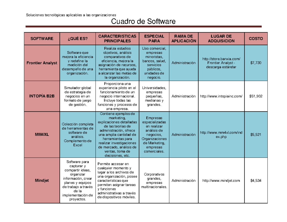 Cuadro Comparativo De Software Creadores De Mapas Conceptuales Images Sexiz Pix 0989