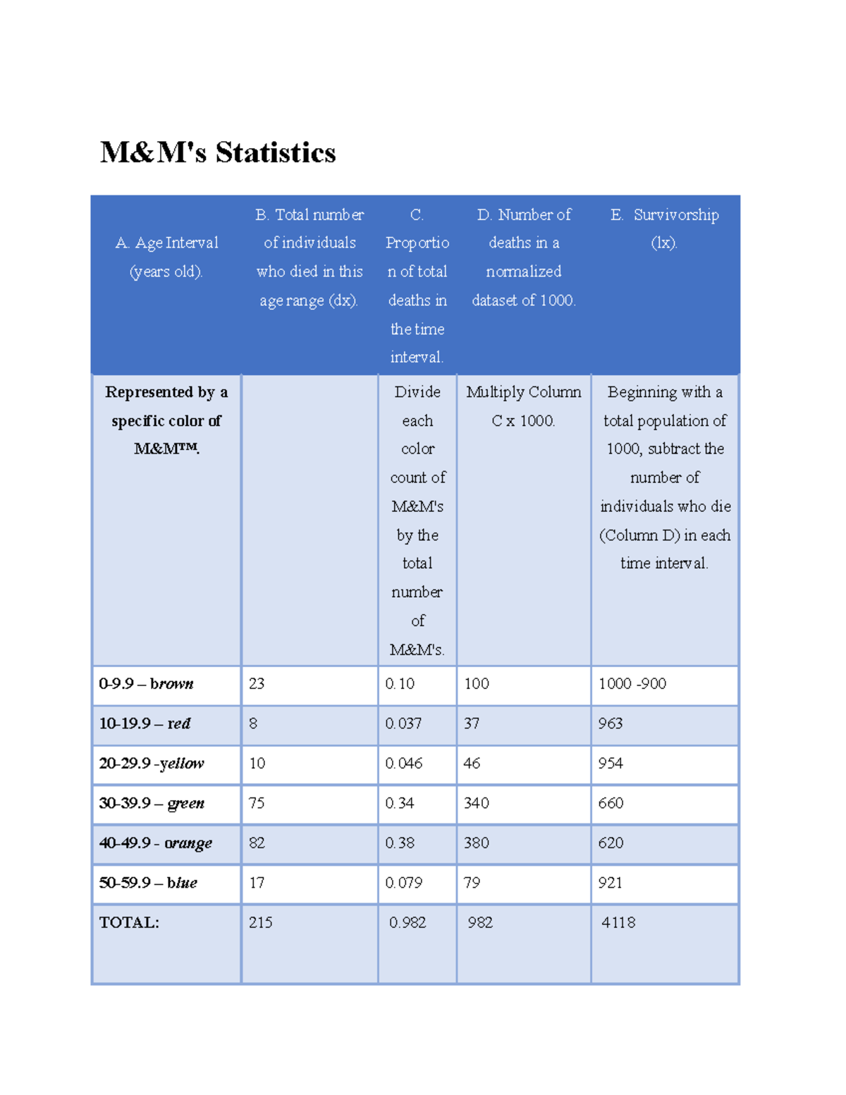 lab-report-using-m-m-s-for-statistics-m-m-s-statistics-a-age