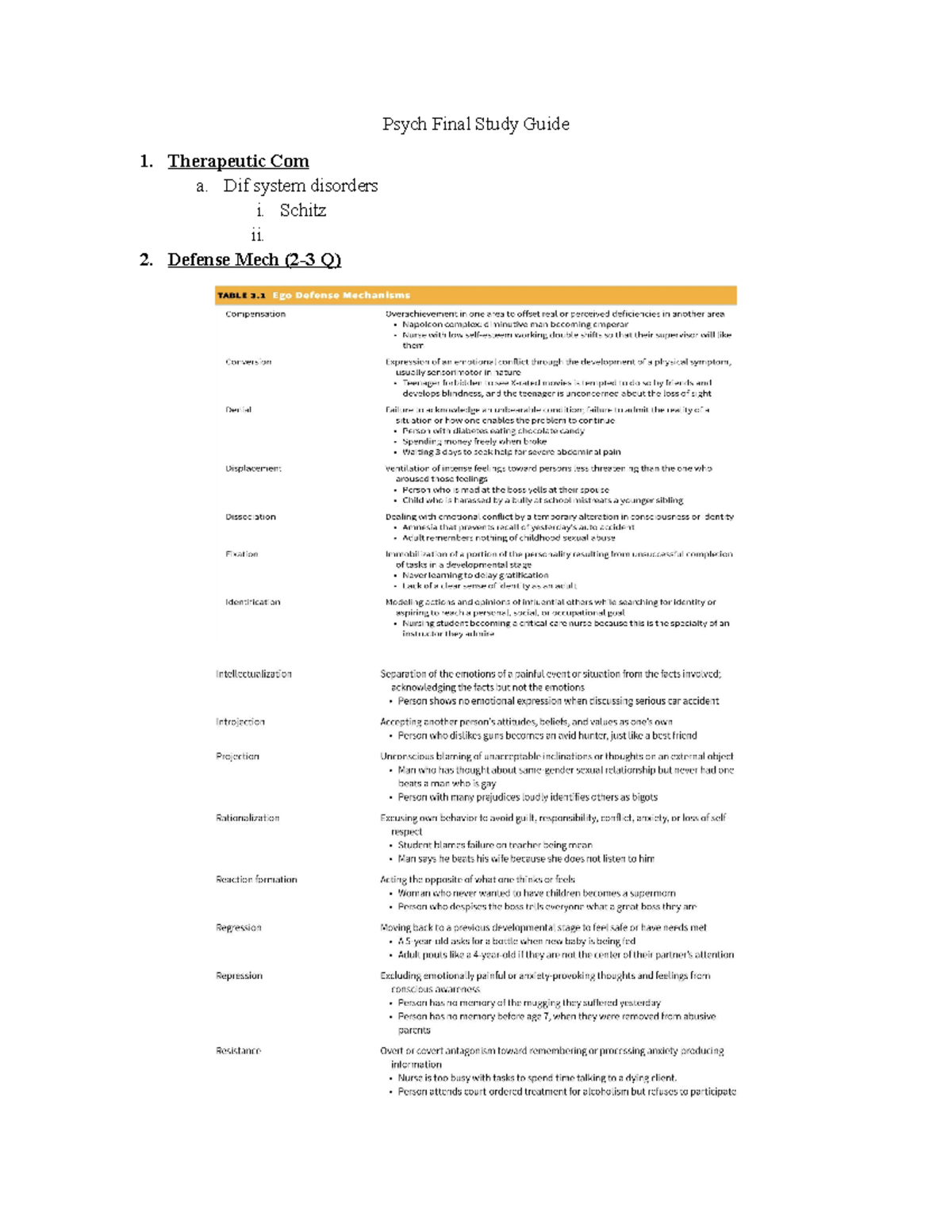 Psych Final Exam outline - Psych Final Study Guide Therapeutic Com a ...