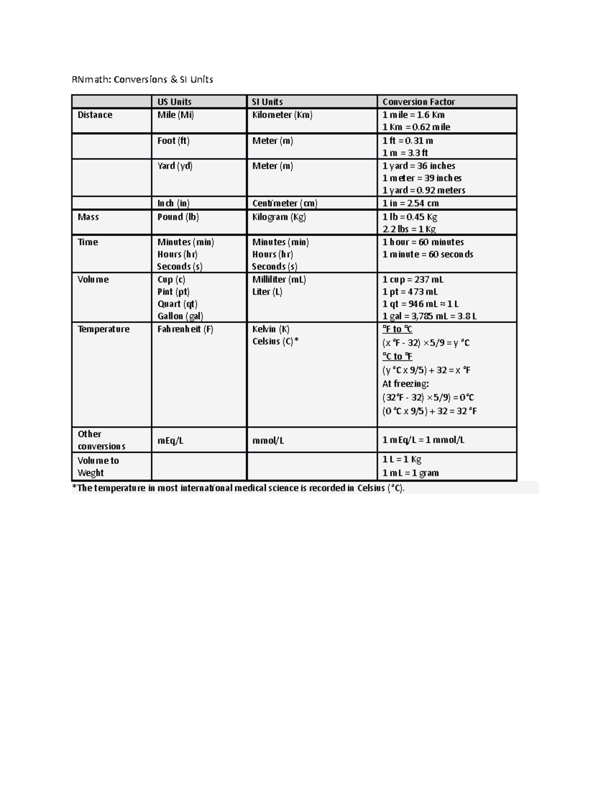 RNmath SI Units GOOD BCIS 1305 HCC Studocu