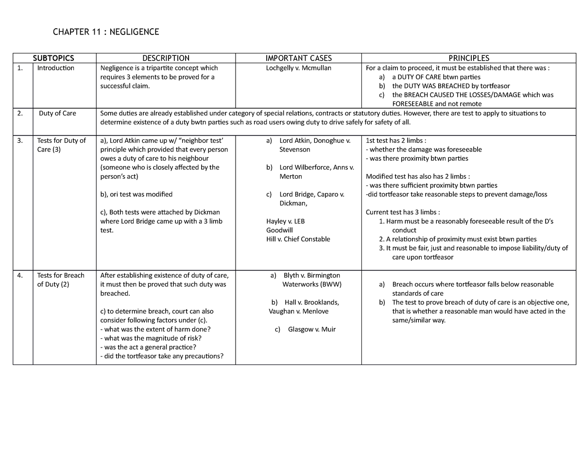 11-negligence - Notes abut negligence - CHAPTER 11 : NEGLIGENCE ...