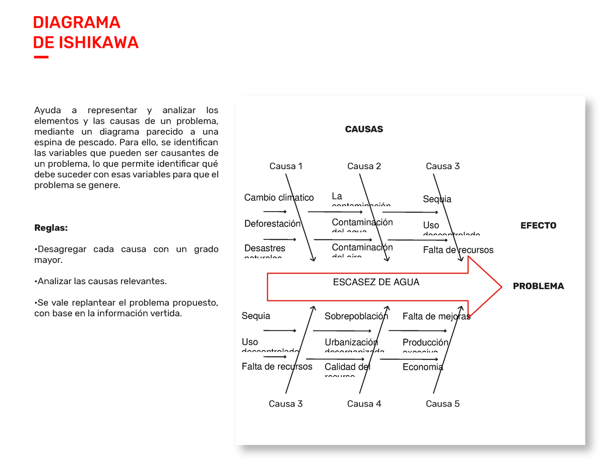 Toolkit Diagrama De Ishikawaed Diagrama De Ishikawa Ayuda A Representar Y Analizar Los