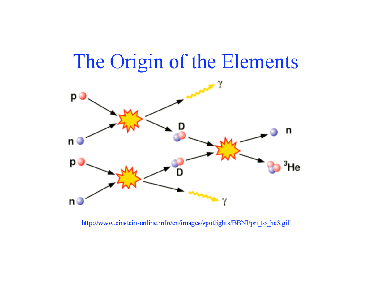 Astronomy 3 The very early universe powerpoint lecture - The Origin of ...